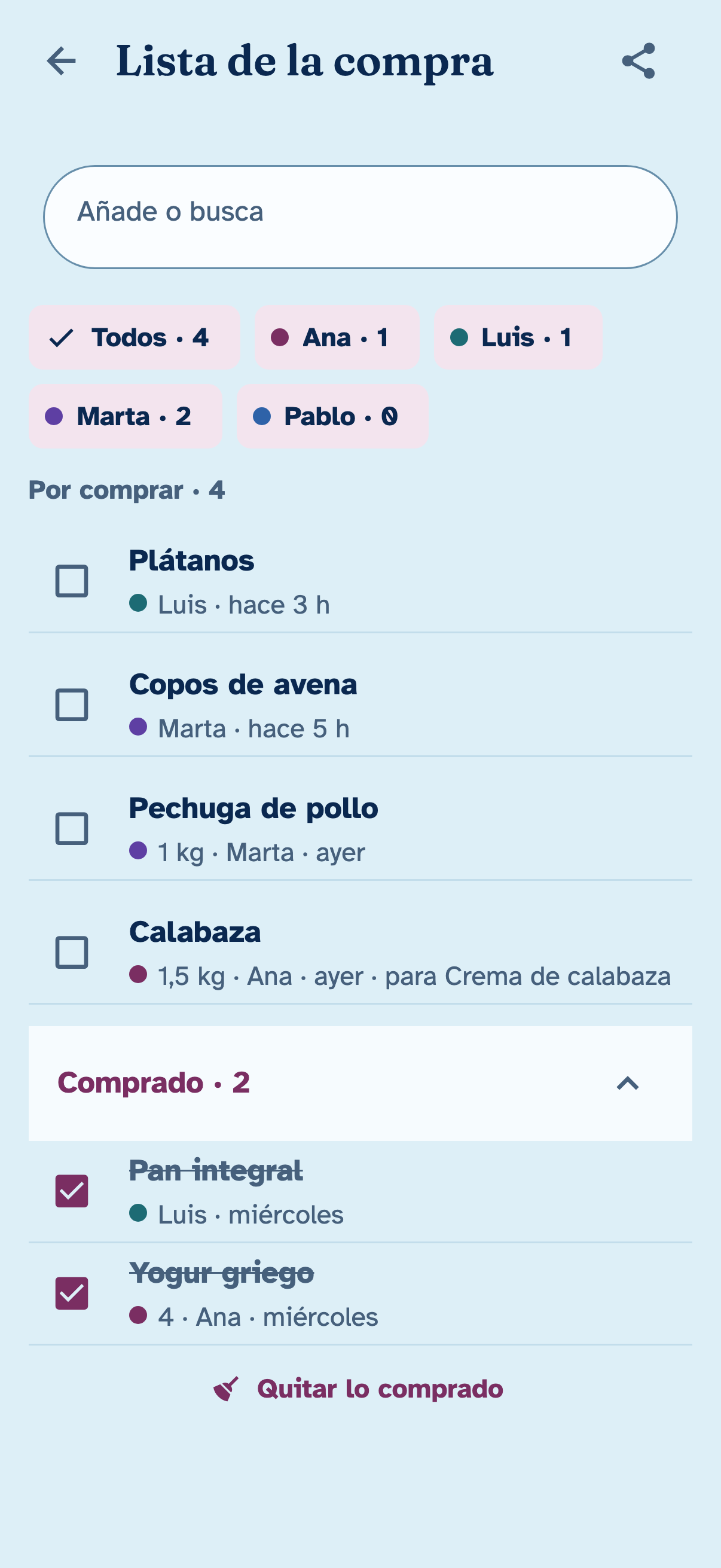 Lista de la compra del grupo, con quién apuntó cada cosa y lo que ya se ha comprado.