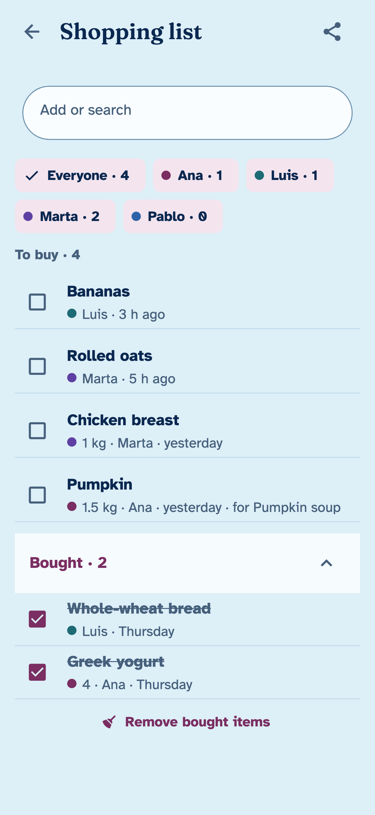 The group’s shopping list, showing who added each item and what has already been bought.