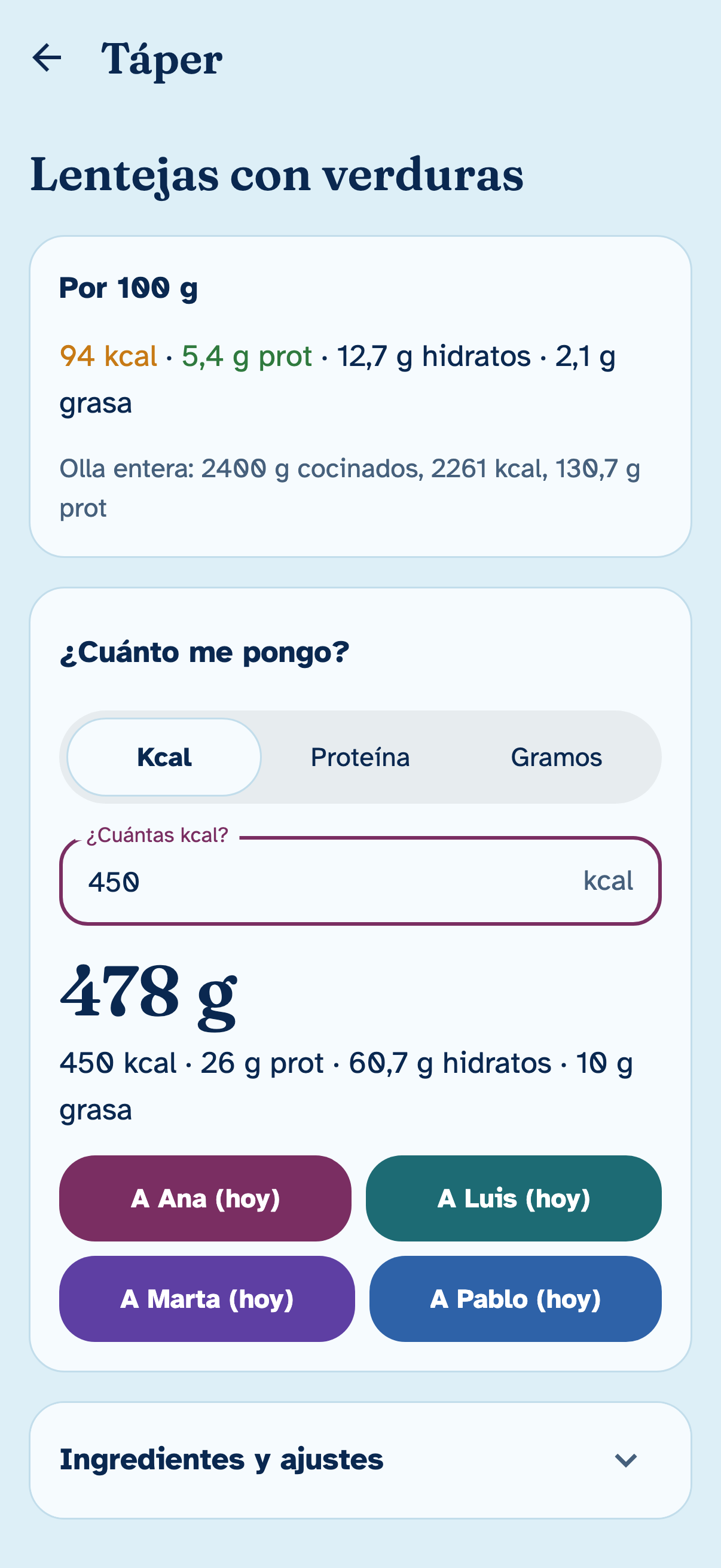 Ficha de un táper de lentejas con verduras: para 450 kcal son 478 g, con un botón para apuntárselo a cada persona del grupo.